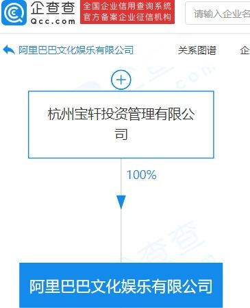 阿里大文娛出質(zhì)UC優(yōu)視股權(quán)，質(zhì)權(quán)人為優(yōu)視科技出版物批發(fā)