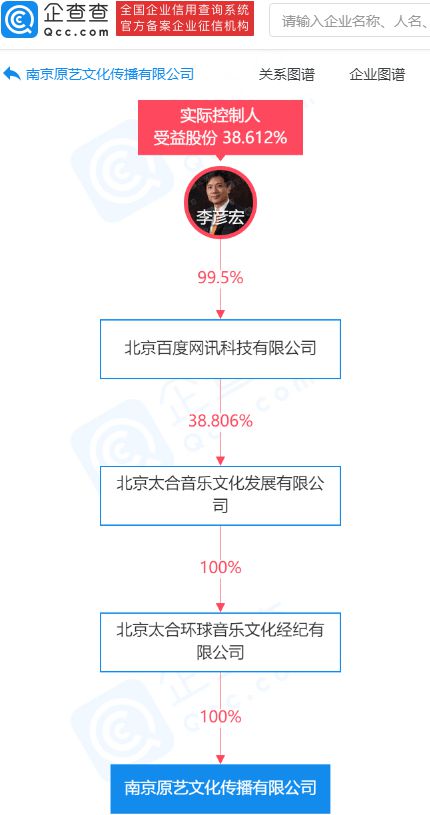 關(guān)聯(lián)公司成立文化傳播新公司，拓展出版物零售市場(chǎng)